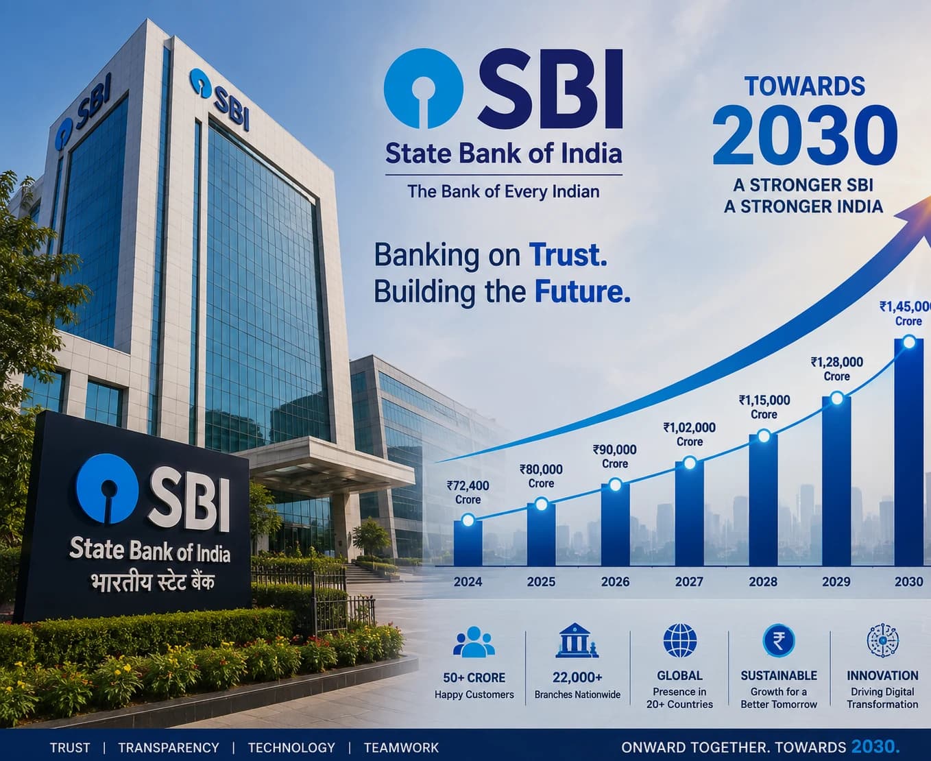 SBI Chairman CS Setty discussing the bank’s potential growth to ₹200 lakh crore business by 2030